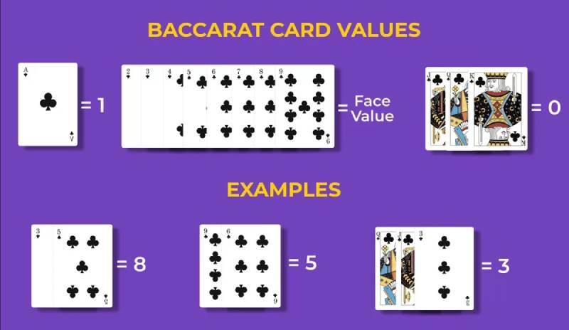 Baccarat Là gì? Hiểu Rõ Về Trò Chơi Đỉnh Cao Tại Các Sòng Bạc 4 Luat Choi Co Ban Cua Baccarat