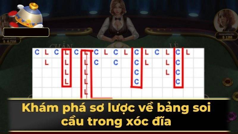 Xóc Đĩa Trực Tuyến - Hấp Dẫn Từ Truyền Thống Đến Hiện Đại 6 Soi cầu xóc đĩa