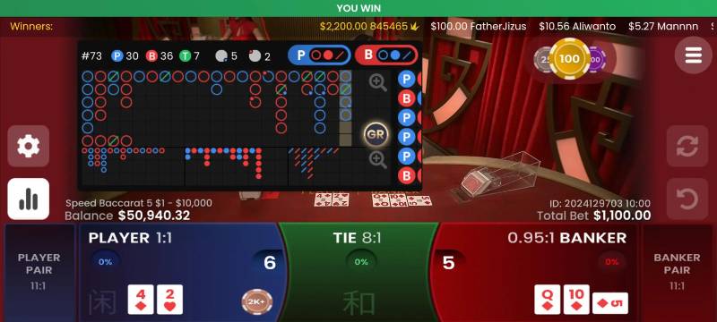 Baccarat Là gì? Hiểu Rõ Về Trò Chơi Đỉnh Cao Tại Các Sòng Bạc 8 Theo Dõi Chuỗi Thắng Thua