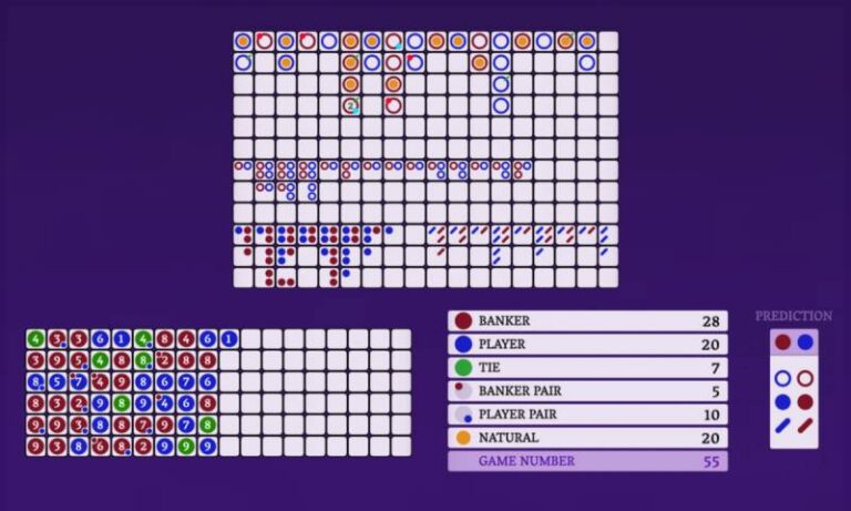 Phân Tích Chu Kỳ Cầu Baccarat - Hiểu Đúng Để Chơi Tốt 10 Phân Tích Chu Kỳ Cầu Baccarat - Hiểu Đúng Để Chơi Tốt