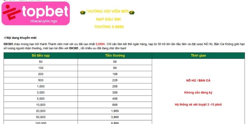 Nạp Đầu 50k Ok365 Nhận Thưởng Hấp Dẫn Cho Người Mới 2 Tìm hiểu về ưu đãi nạp đầu 50K Ok365